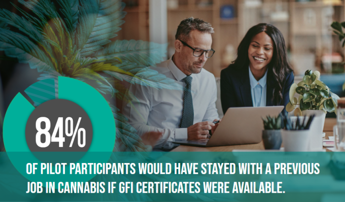 84% participants
